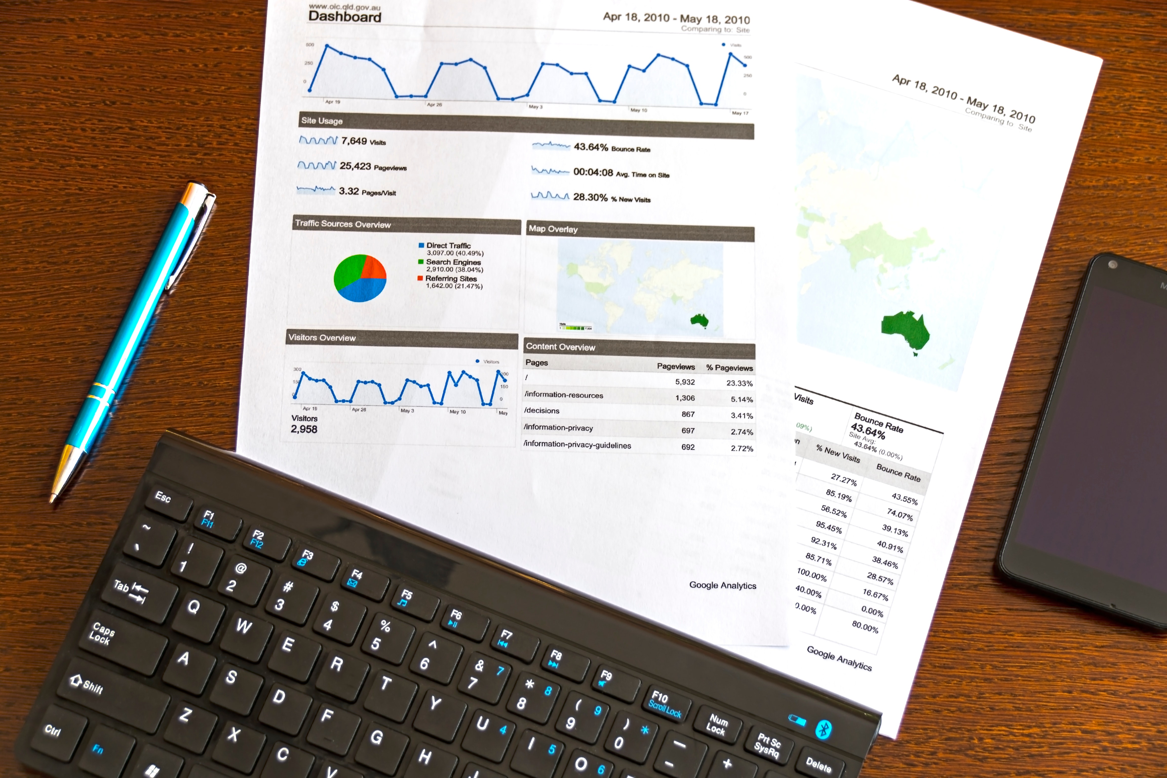 Unlocking the Power of Data Analytics: Drive Informed Decision-Making with NeatMetric Inc.